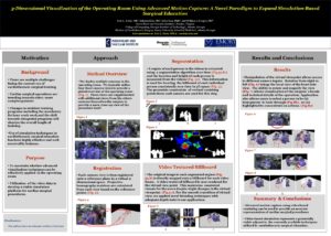 Poster for Society of Thoracic Surgeon's Annual Meeting